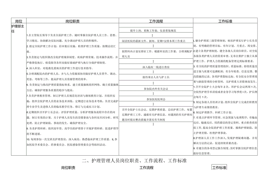 护理人员工作质量标准及工作流程培训教材.docx_第3页