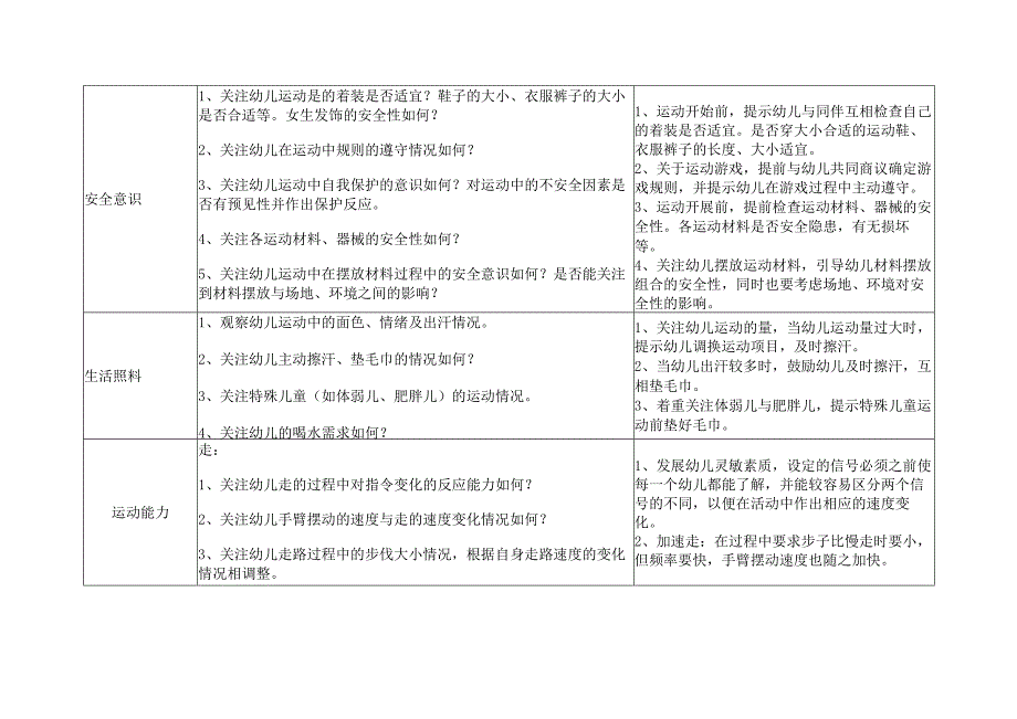 幼儿园大班运动观察要点与指导要点.docx_第2页