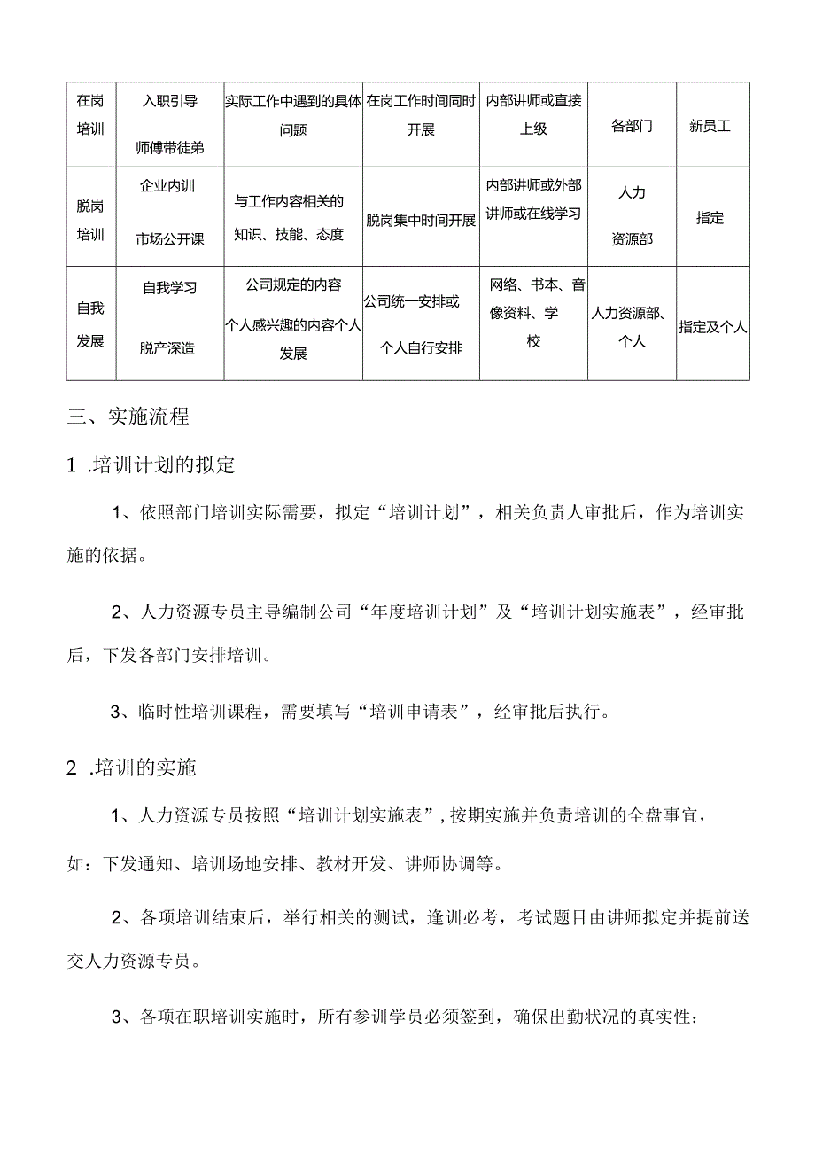 009-03-人员培训管理制度-模板.docx_第3页