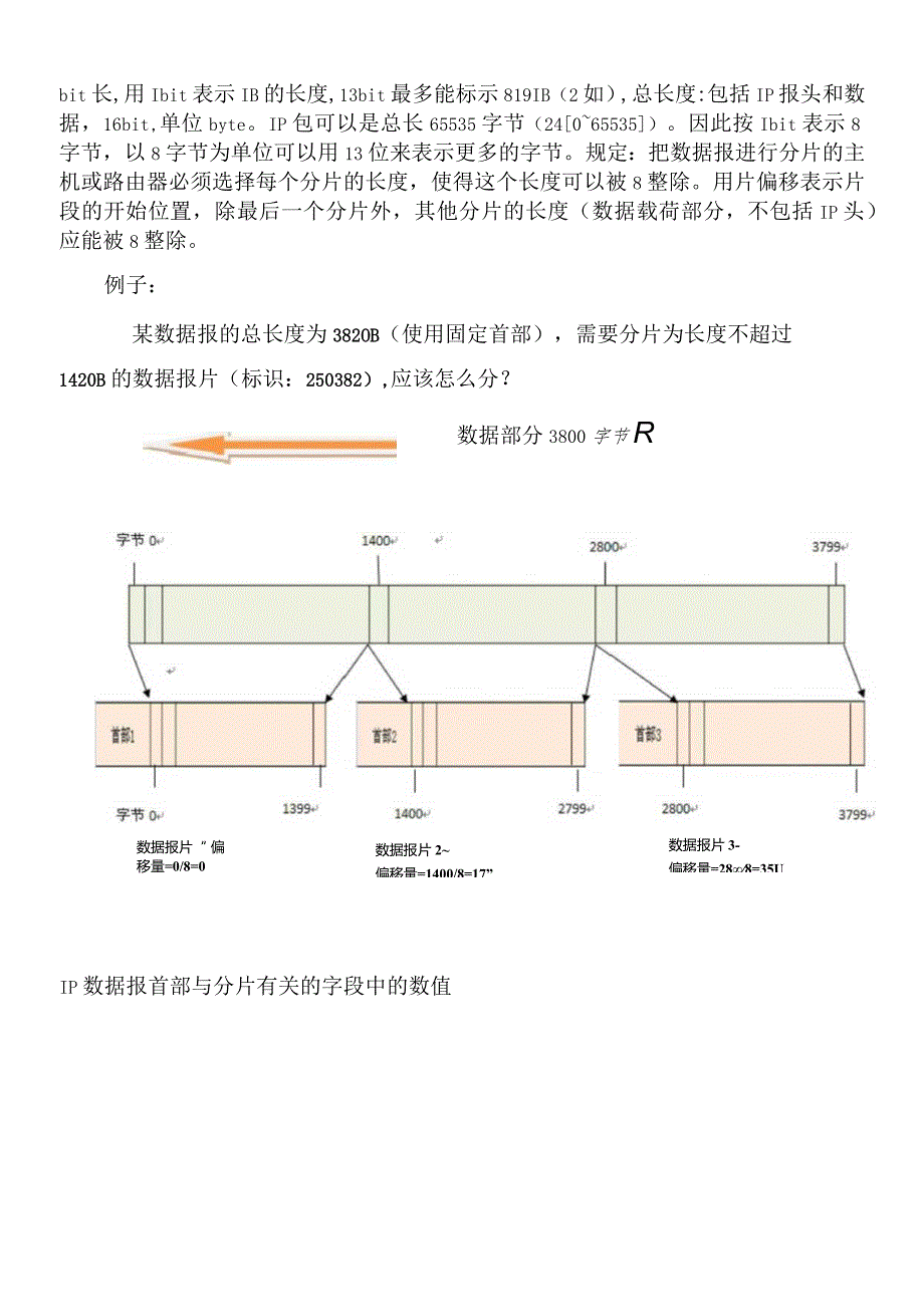 (完整版)IP分片_计算与MTU的_关系.docx_第2页