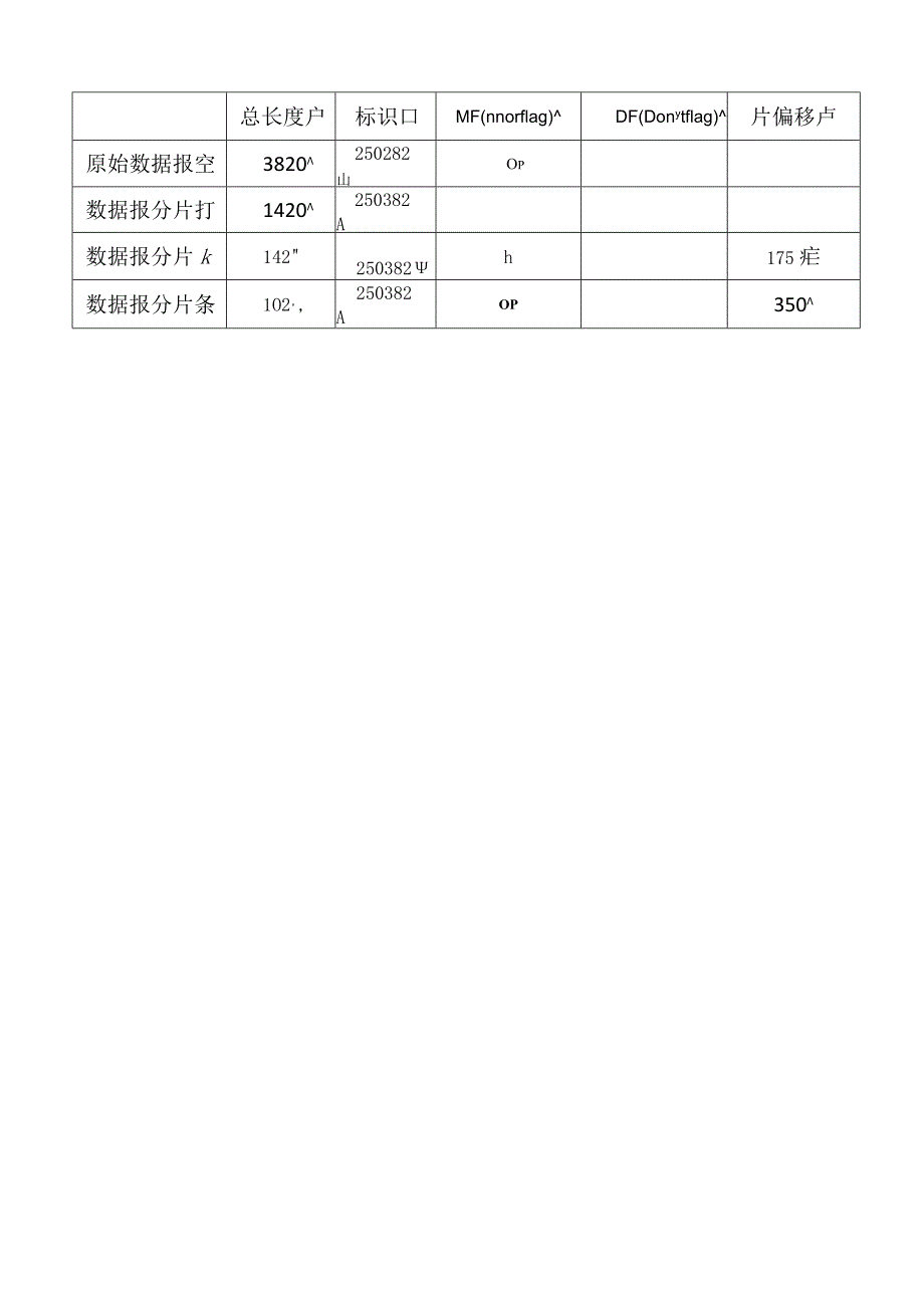 (完整版)IP分片_计算与MTU的_关系.docx_第3页