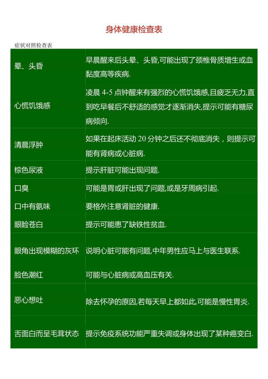 身体健康检查表.docx_第1页