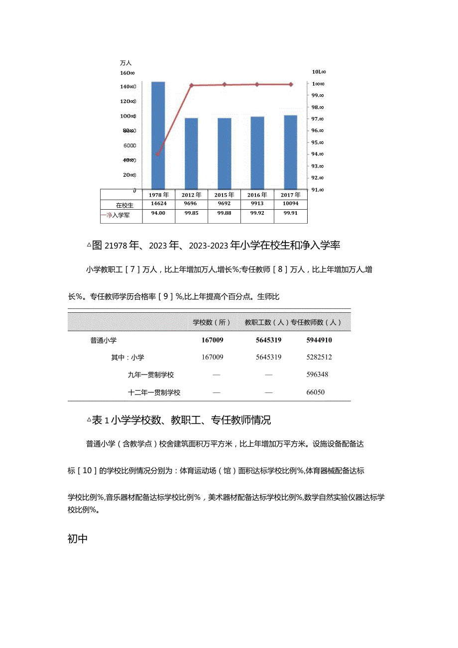 2023年全国教育事业发展统计公报发布.docx_第3页