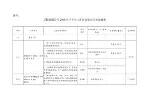 2011年后勤集团公司工作计划要点.docx