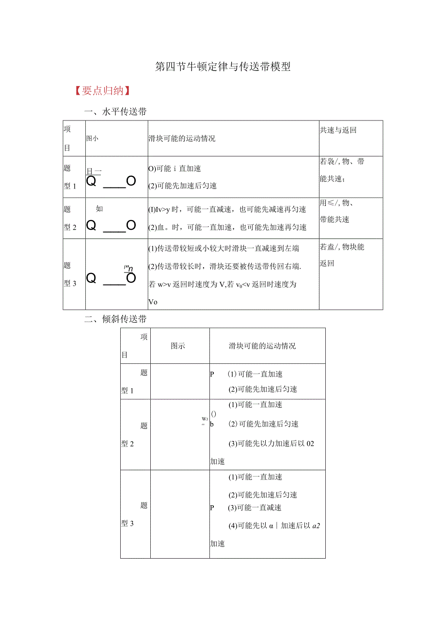 (要点归纳夯实基础练)第四节牛顿定律与传送带模型.docx_第1页