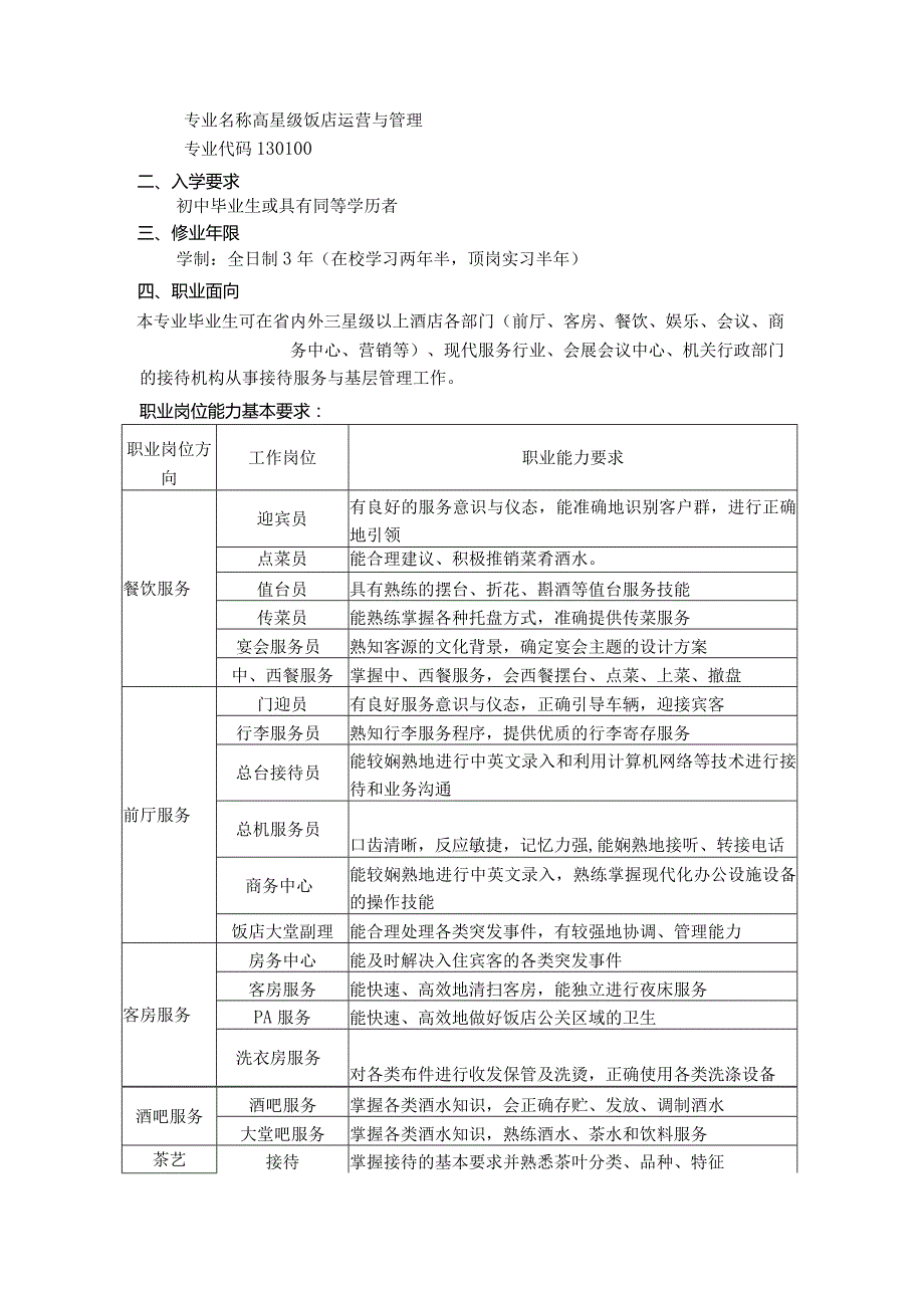 2020级高星级饭店运营与管理专业人才培养方案doc.docx_第2页