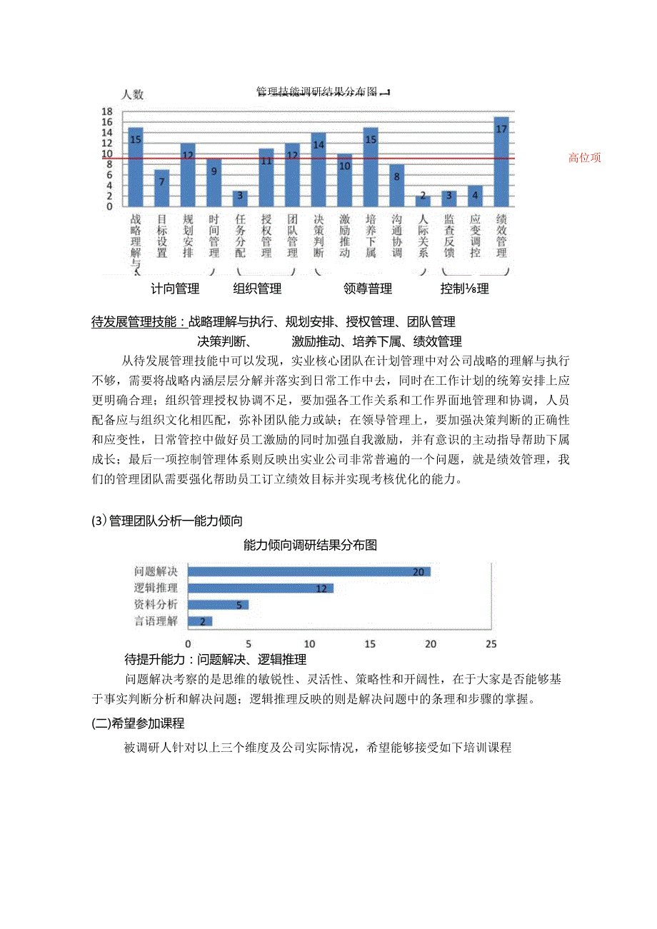 2014年培训调研结果.docx_第2页