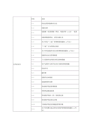 安全培训讲义目录 .docx