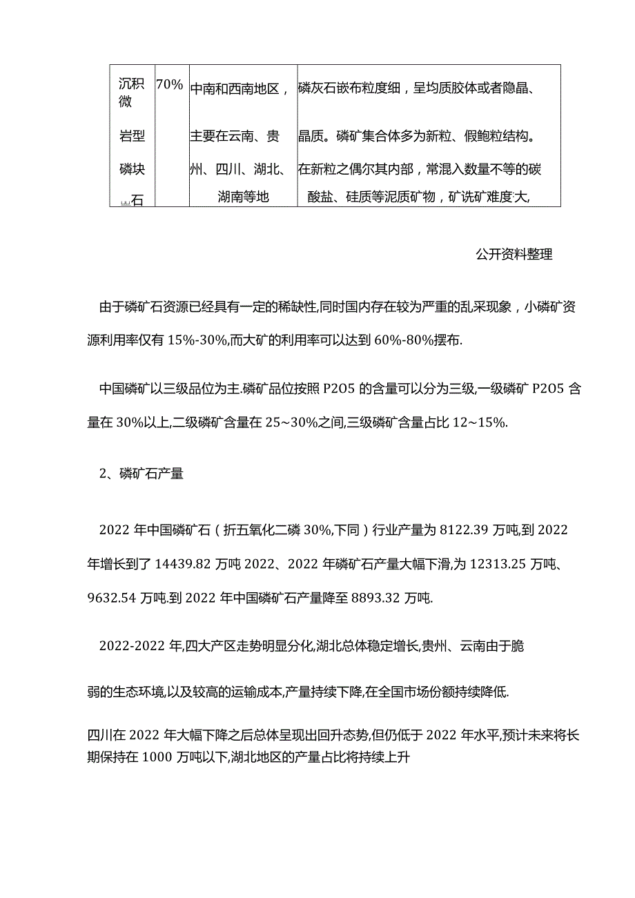 2022年磷矿石行业市场供需状况及市场容量分析.docx_第2页