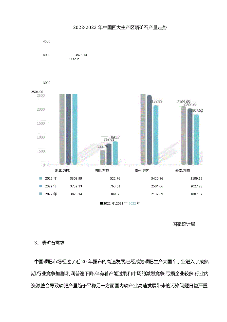 2022年磷矿石行业市场供需状况及市场容量分析.docx_第3页