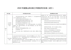 2022年度黄山林长制工作绩效评价标准（试行）.docx