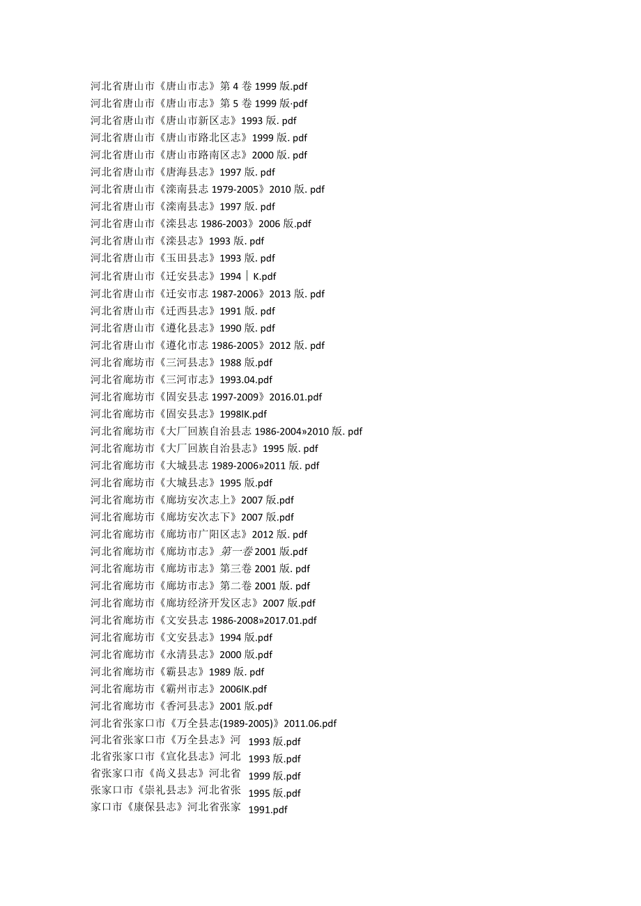 2022年河北省县志目录.docx_第3页