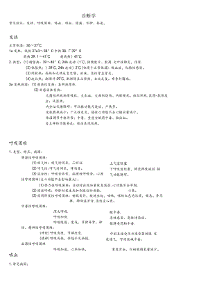 (完整版)临床医学概论重点(药学专业).docx