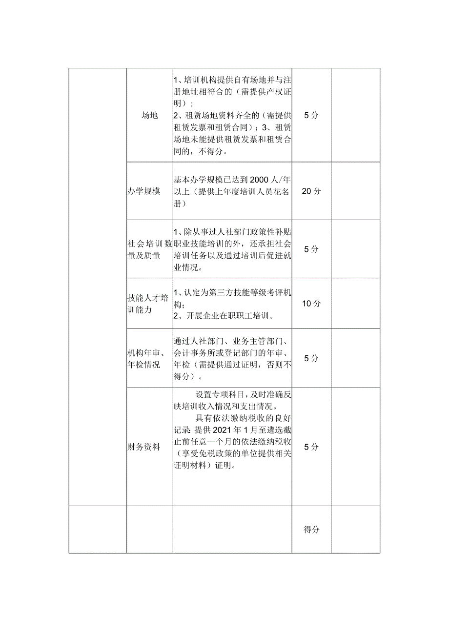 2022年镇远县职业技能培训定点培训机构遴选评分表.docx_第2页