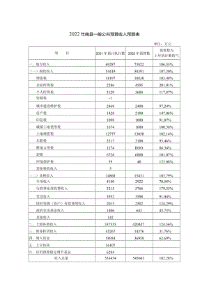 2022年南县一般公共预算收入预算表.docx