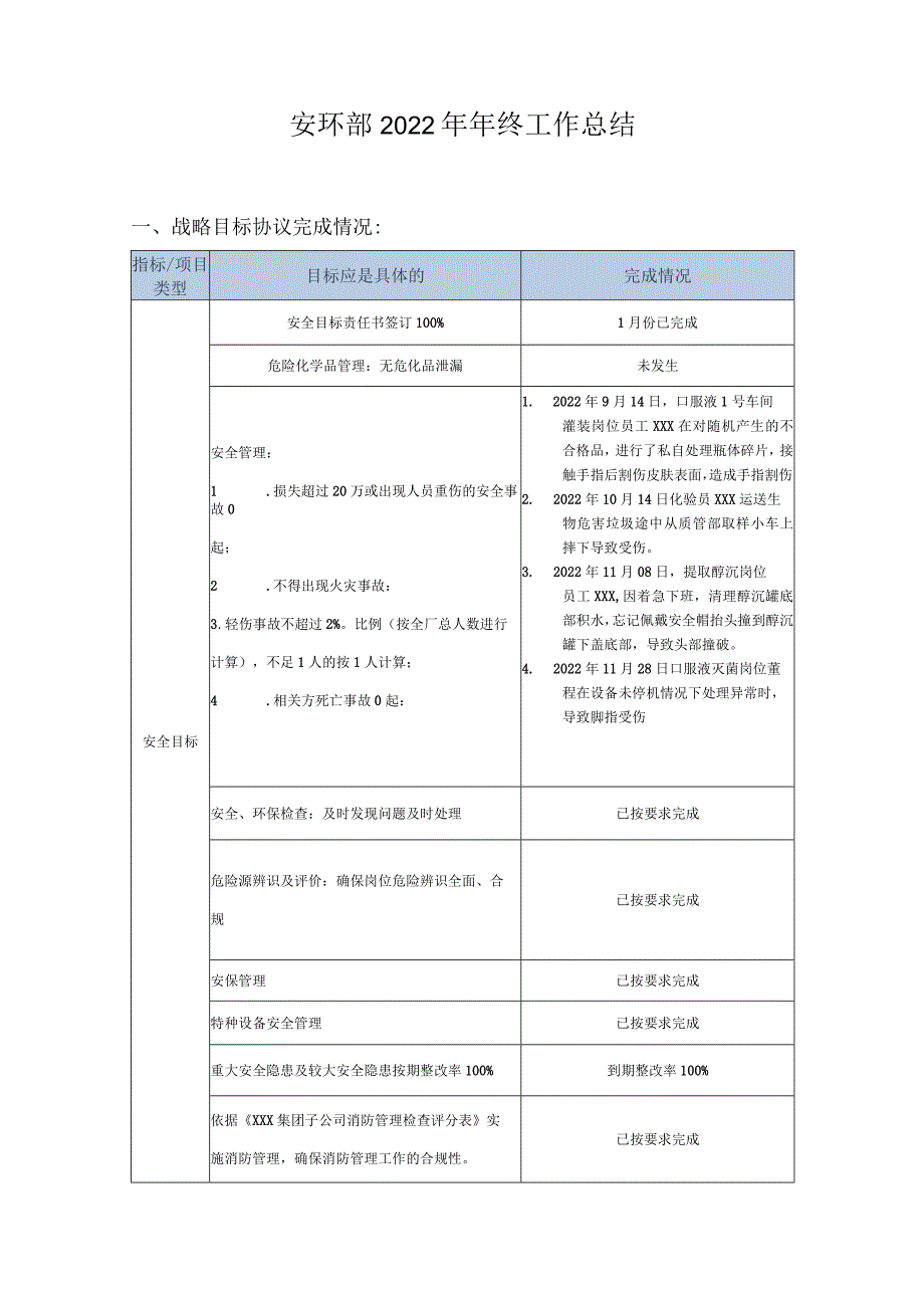 2022年安环部安全工作总结.docx_第1页