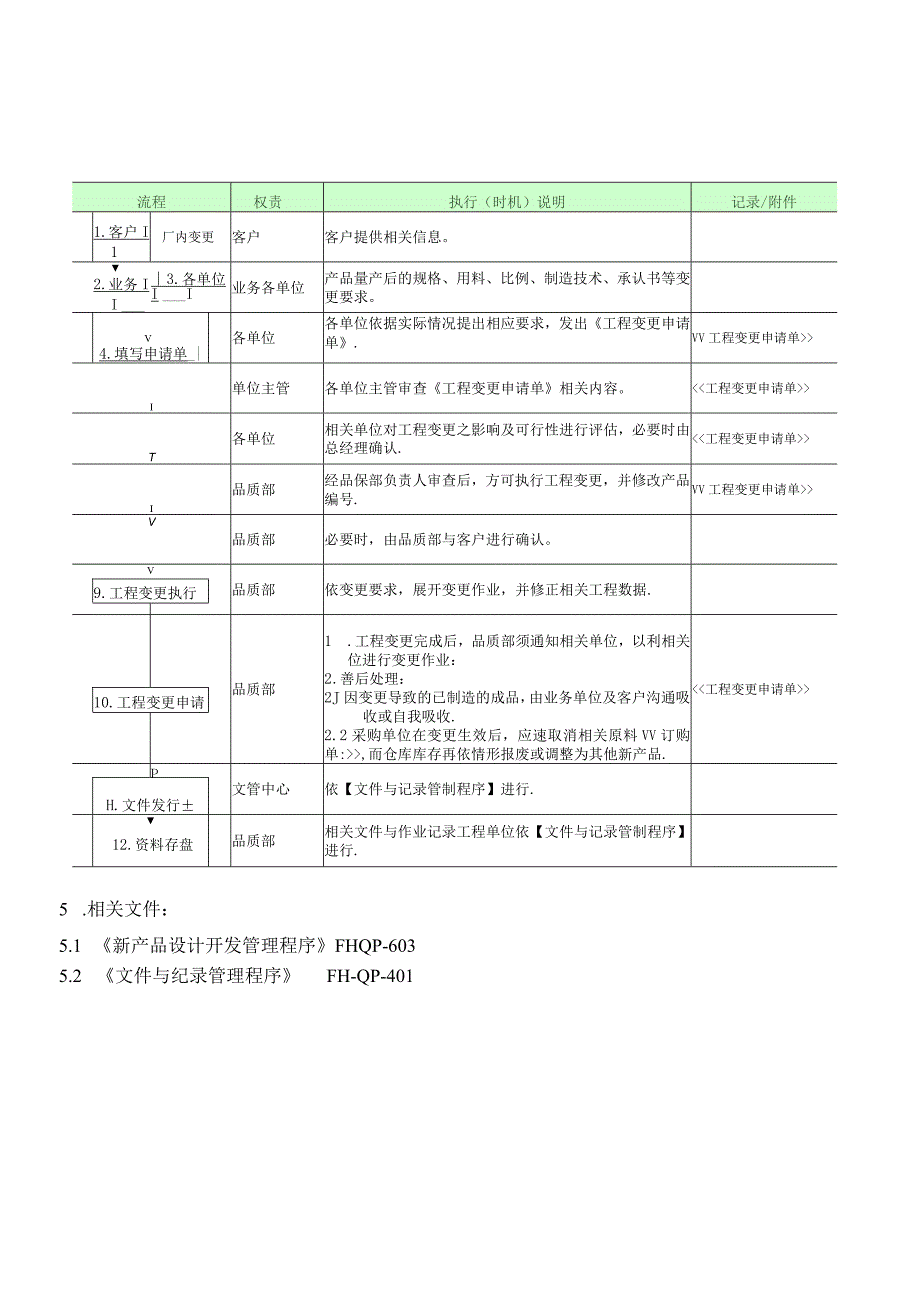 2.工程变更管制程序FH-QP705.docx_第2页