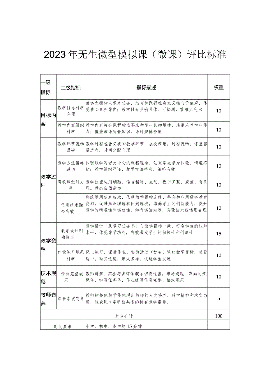 2023年无生微型模拟课（微课）评比标准.docx_第1页