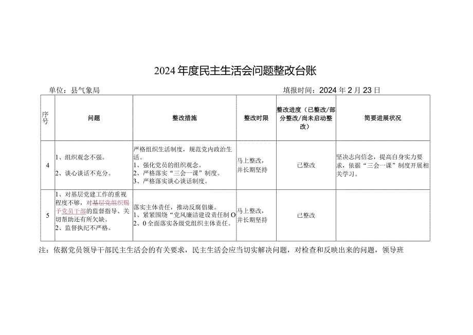 (班子)2024年度民主生活会问题整改台账.docx_第3页