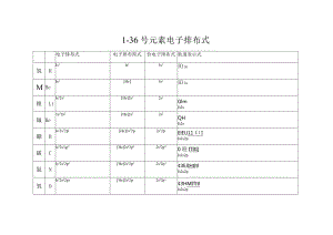 1-36号元素电子排布式（打印表格版）.docx