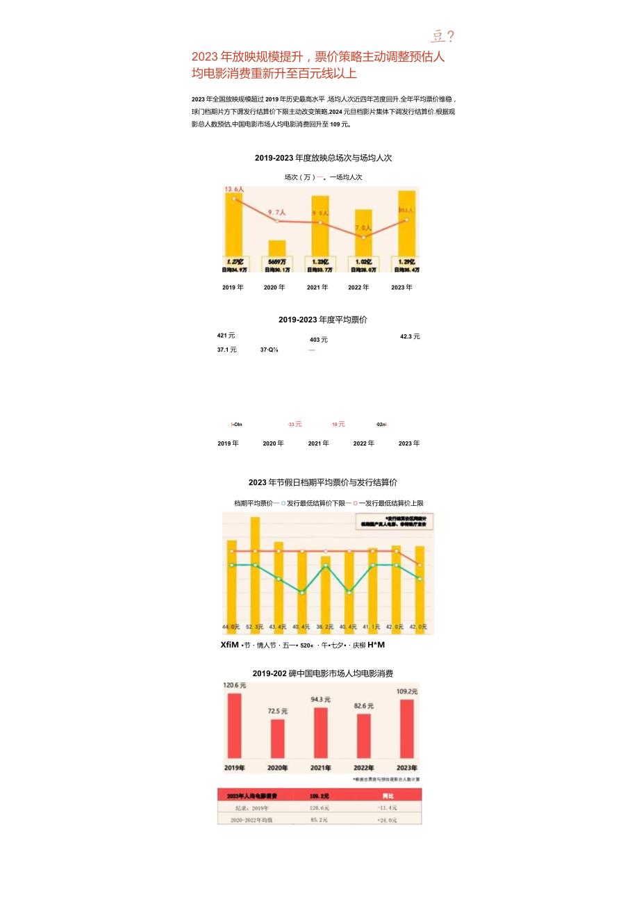 2023中国电影市场年度盘点报告.docx_第2页