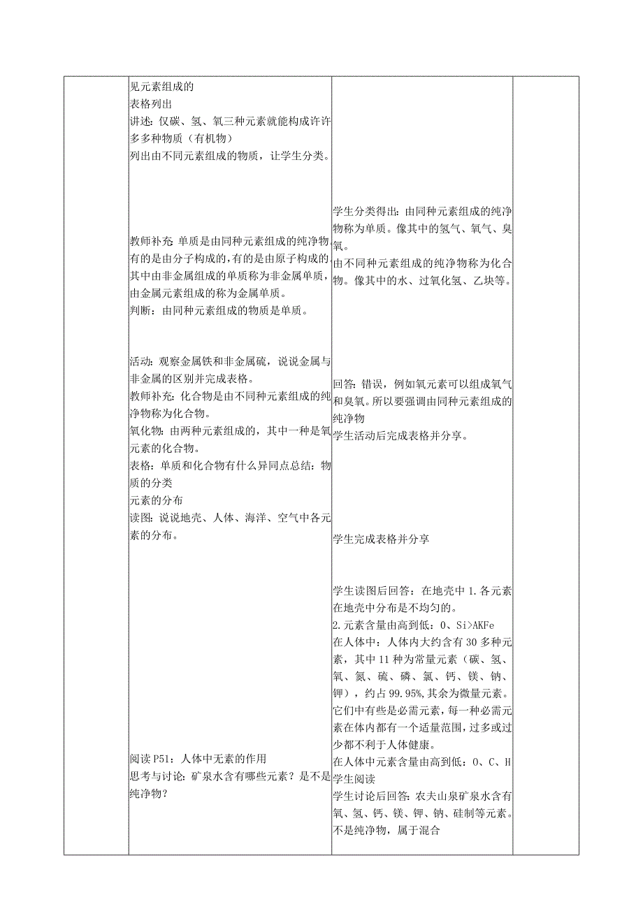 2.4《组成物质的元素》教案公开课教案教学设计课件案例试卷.docx_第2页