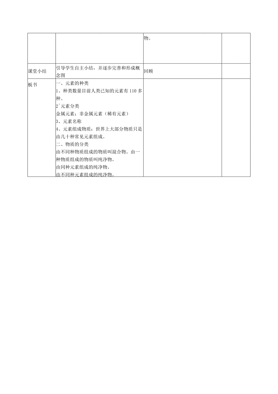 2.4《组成物质的元素》教案公开课教案教学设计课件案例试卷.docx_第3页