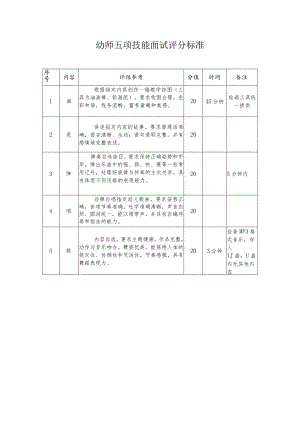 2012年公开招考幼师五项技能面试评分表.docx