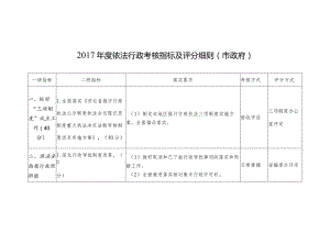 2017年度依法行政考核指标及评分细则（市政府）.docx