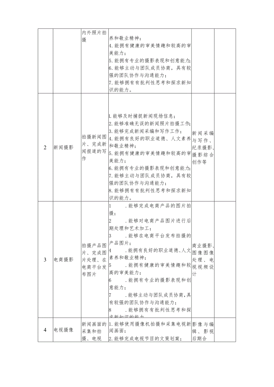 2023级摄影摄像技术专业人才培养方案.docx_第3页