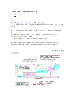 (好)程序化交易经验之谈(20240902).docx