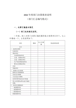 2022年度部门决算报表说明（部门汇总编写格式）.docx