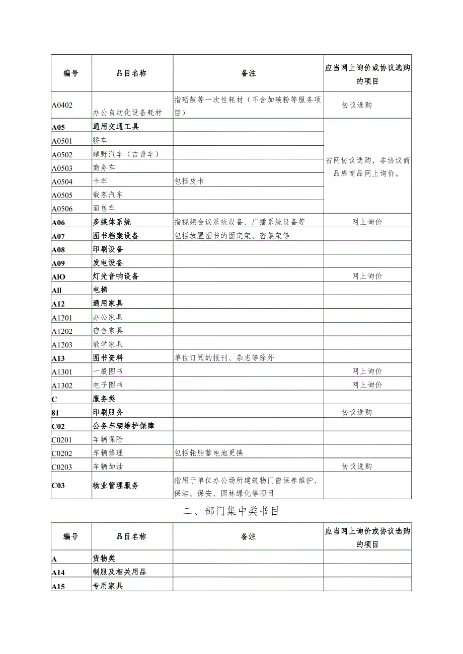 (附件)珠海市2024年政府集中采购目录和限额标准及有关执行规定.docx_第2页