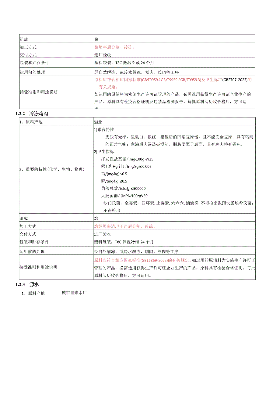 (SQM-HP-02)火腿haccp计划书(2024.02.15).docx_第3页