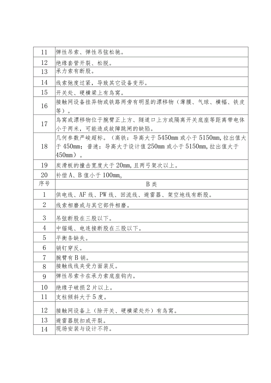 (广供电段调发[2024]23号)关于公布《广州供电段供电综合分析管理办法补充规定》的通知资料.docx_第3页