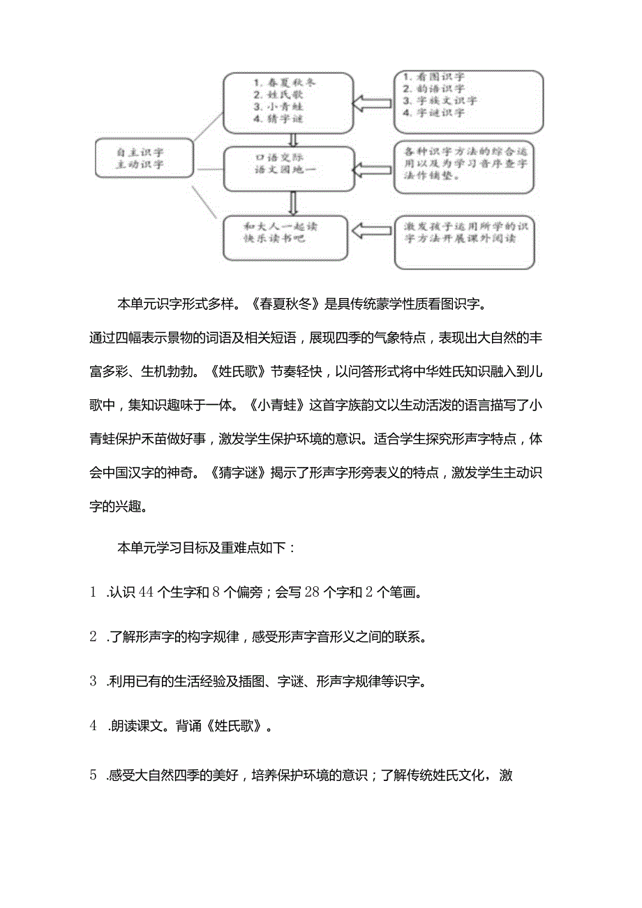 01第一单元整体教学设计.docx_第2页