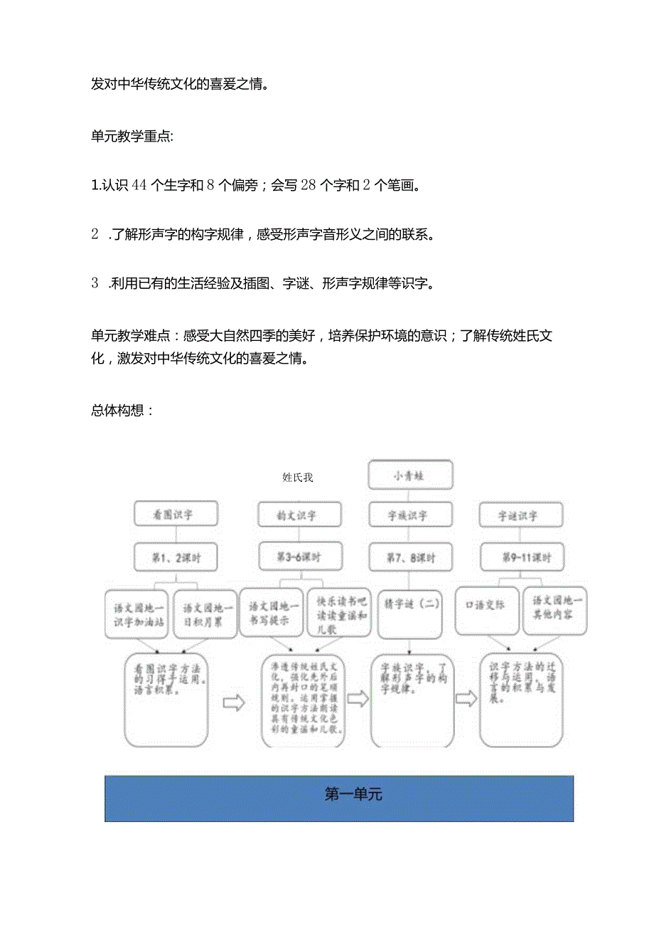 01第一单元整体教学设计.docx_第3页