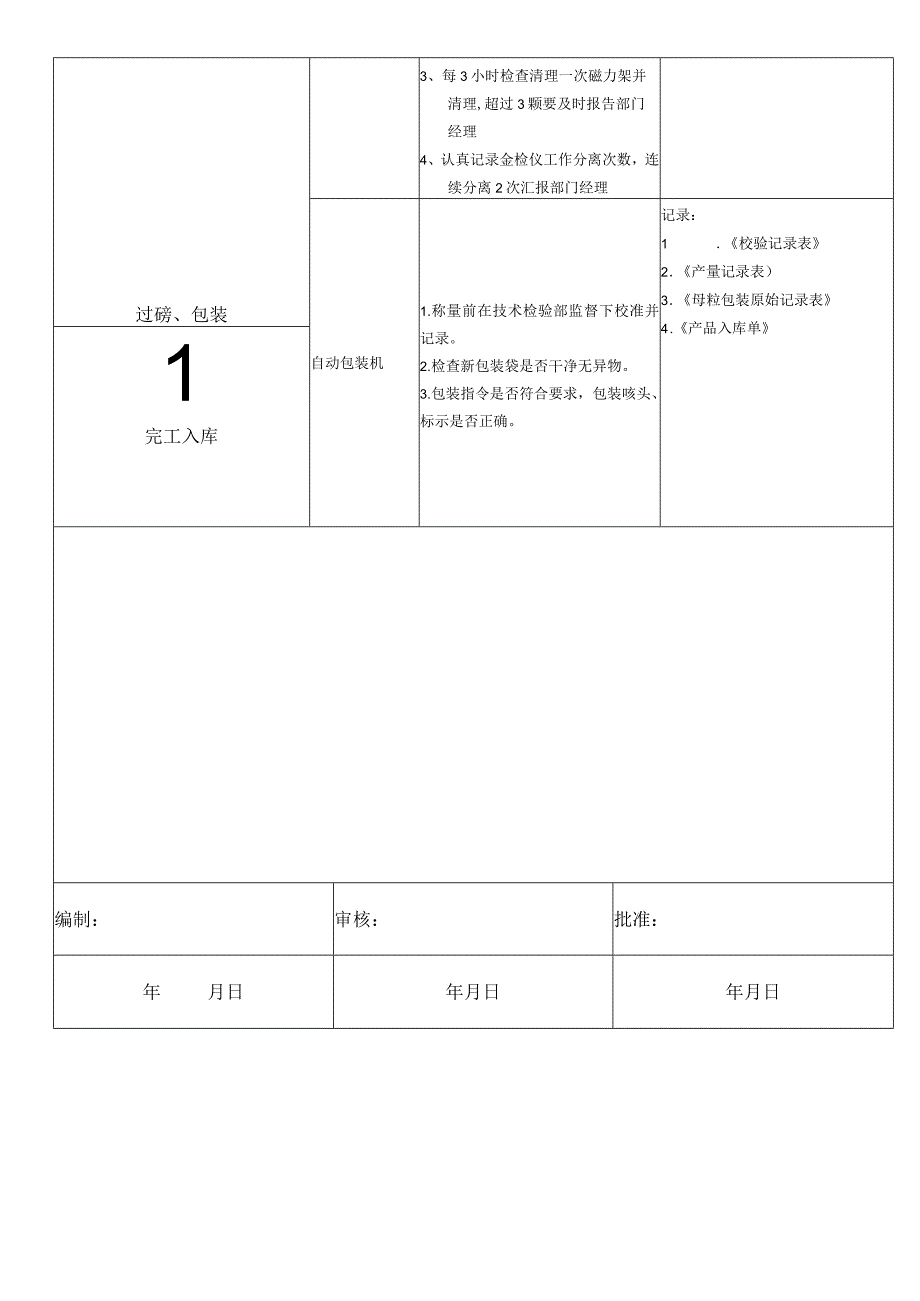 130-95B-生产部-母粒生产流程2017-12-26.docx_第2页