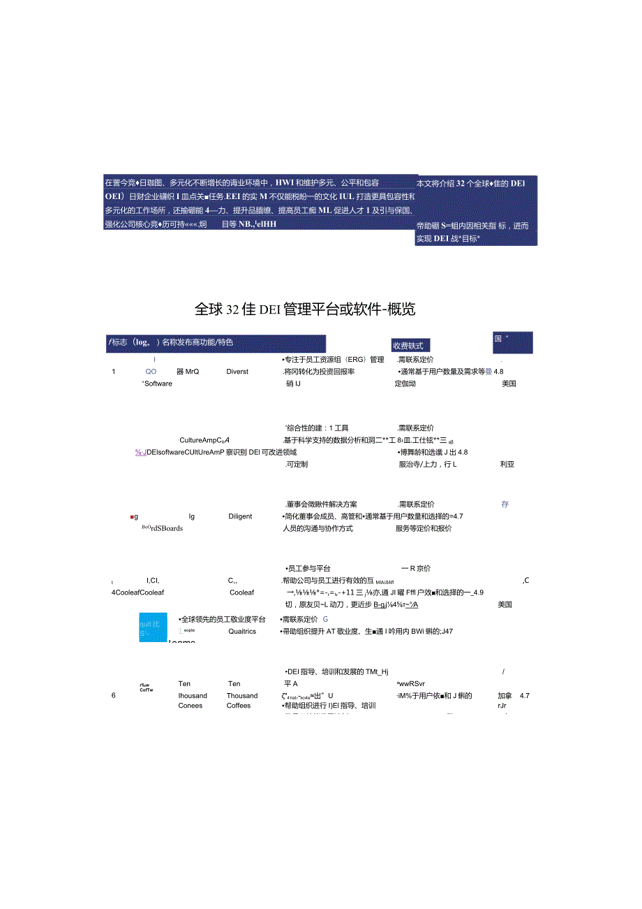 2023全球32佳DEI管理平台或软件评测报告.docx_第2页