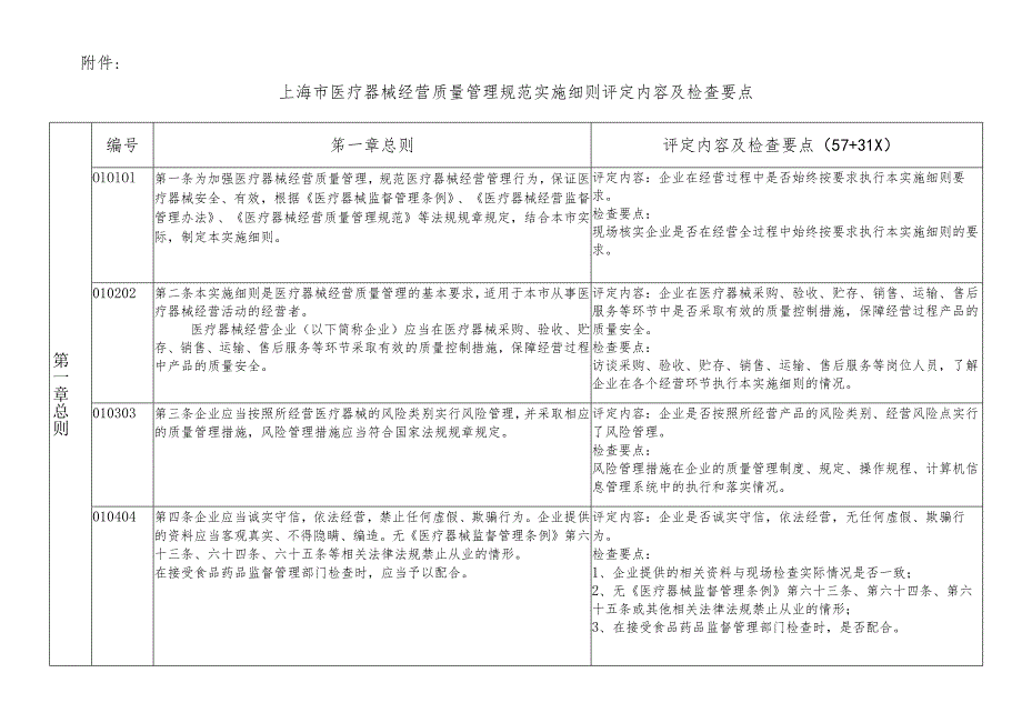 20151215上海市医疗器械经营质量管理规范实施细则评定内容及及检查要点.docx_第3页