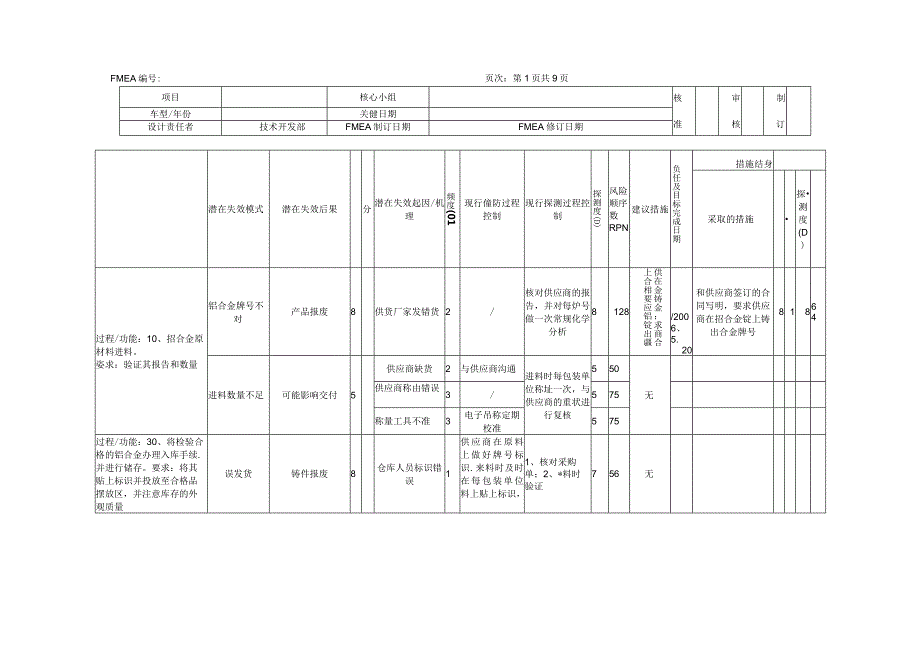 PFMEA表格模板.docx_第1页