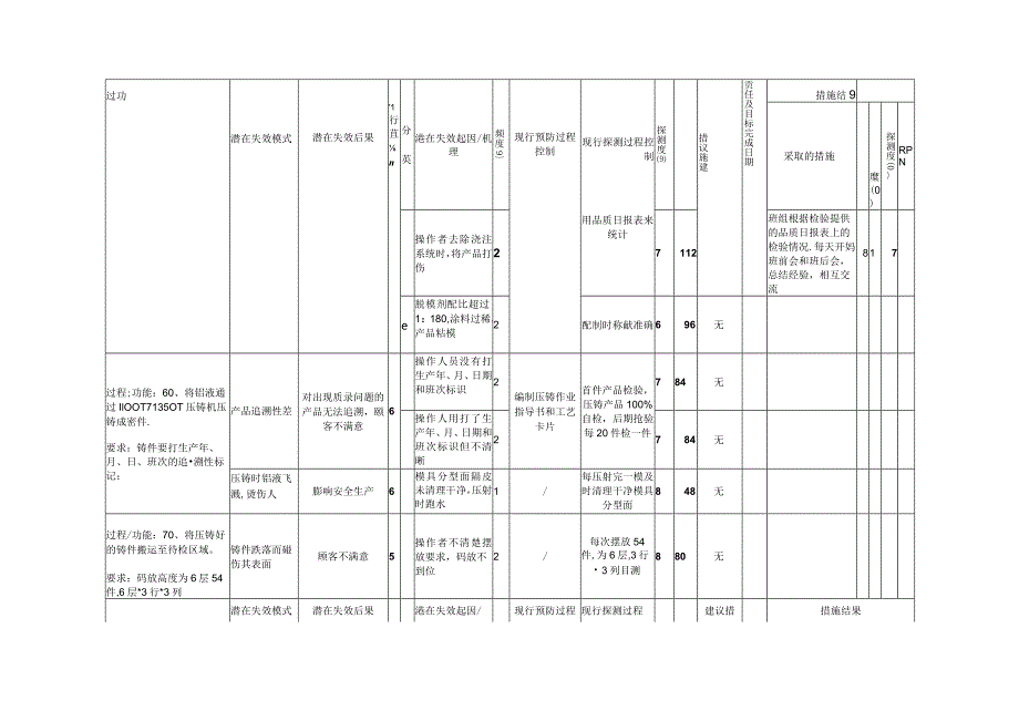 PFMEA表格模板.docx_第2页