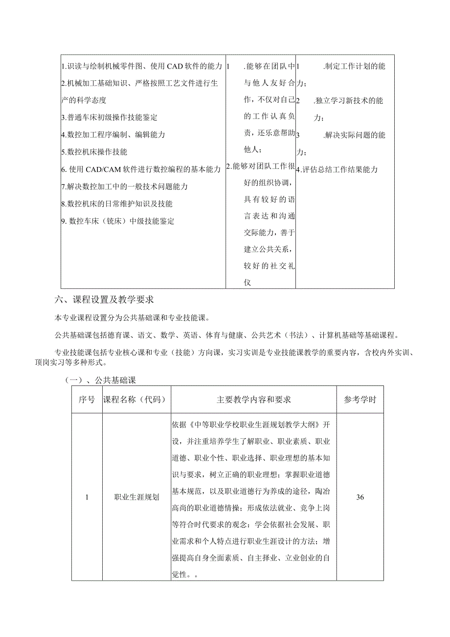 2019级数控技术应用专业人才培养方案doc.docx_第3页