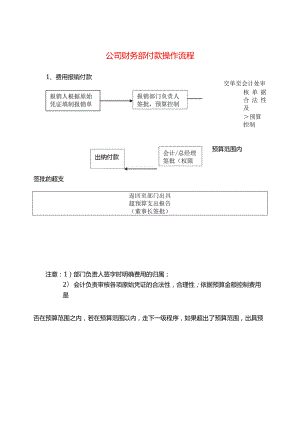 公司财务部付款一般操作流程.docx