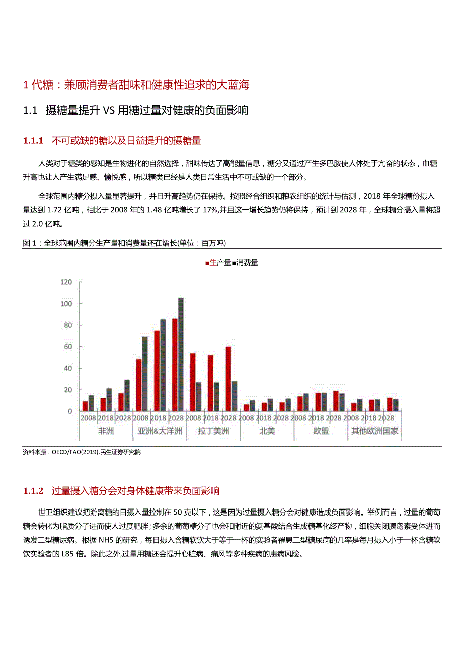 2023代糖行业深度报告：渗透率有望持续提升产品品类百花齐放.docx_第3页