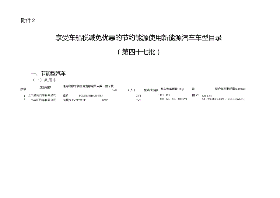 2.享受车船税减免优惠的节约能源使用新能源汽车车型目录（第四十七批）.docx_第1页