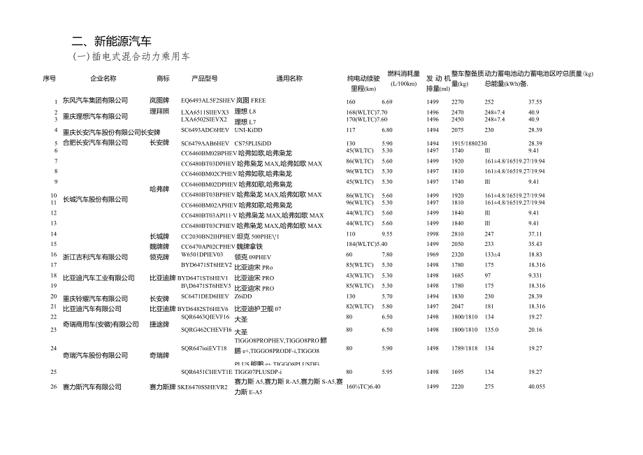 2.享受车船税减免优惠的节约能源使用新能源汽车车型目录（第四十七批）.docx_第3页