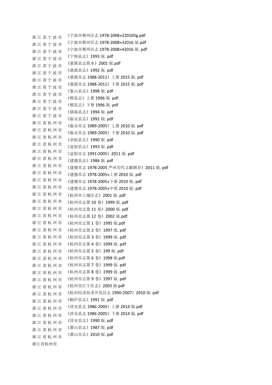 2022年浙江省县志目录.docx_第3页