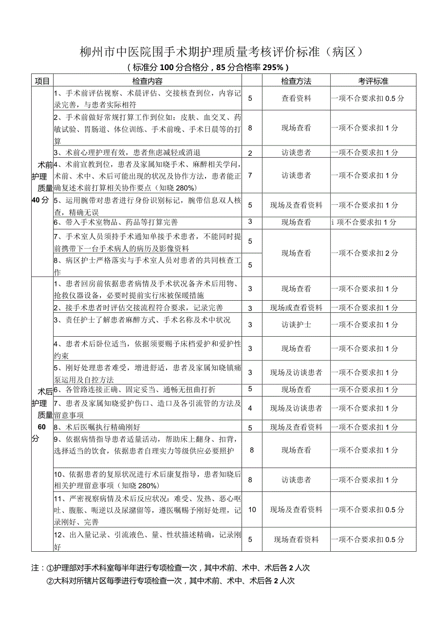 (病区)2024年围手术期护理质量评价标准[1].docx_第1页