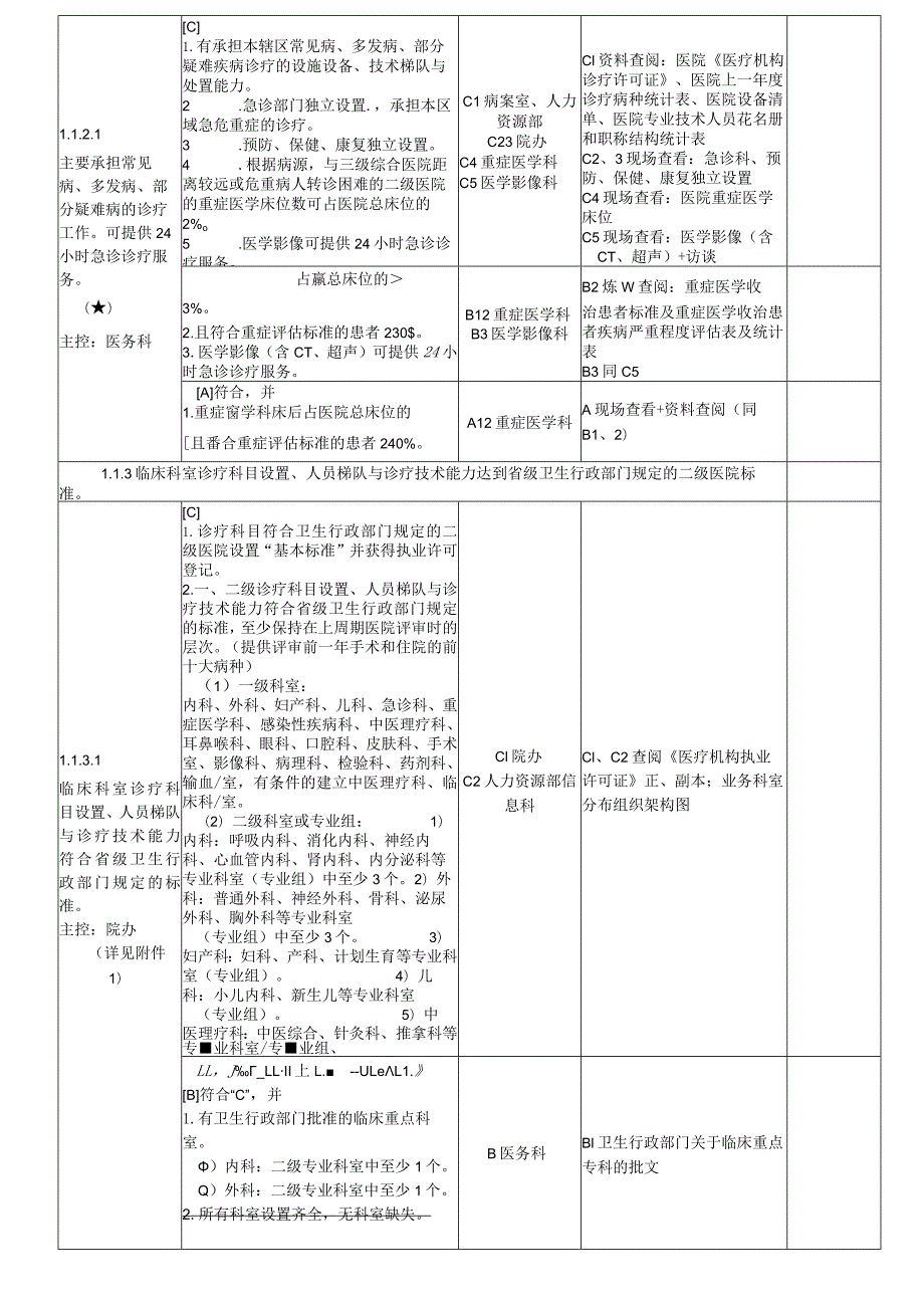 2023年二级综合医院评审条款任务分解与支撑材料手册.docx_第2页